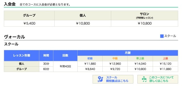島村楽器音楽教室 調査に39時間 バンドマンと音痴が体験してきた 最新版